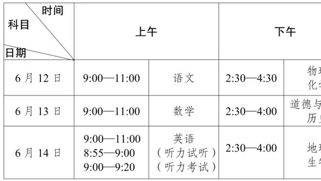 广东VS辽宁大名单：周琦迎来复出 胡明轩&韩德君在列